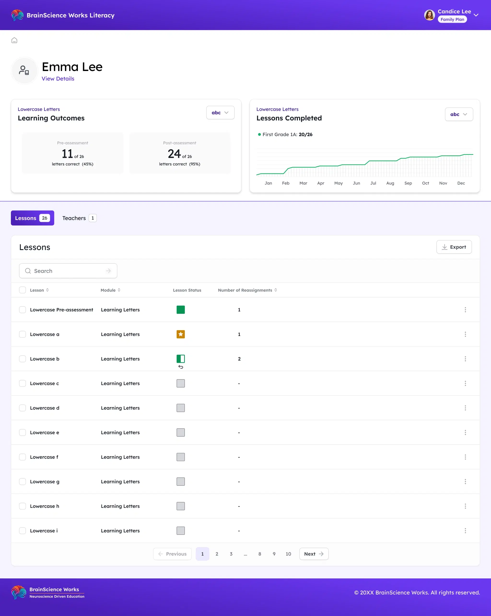 Parent dashboard showing a child's lesson progress and skill development