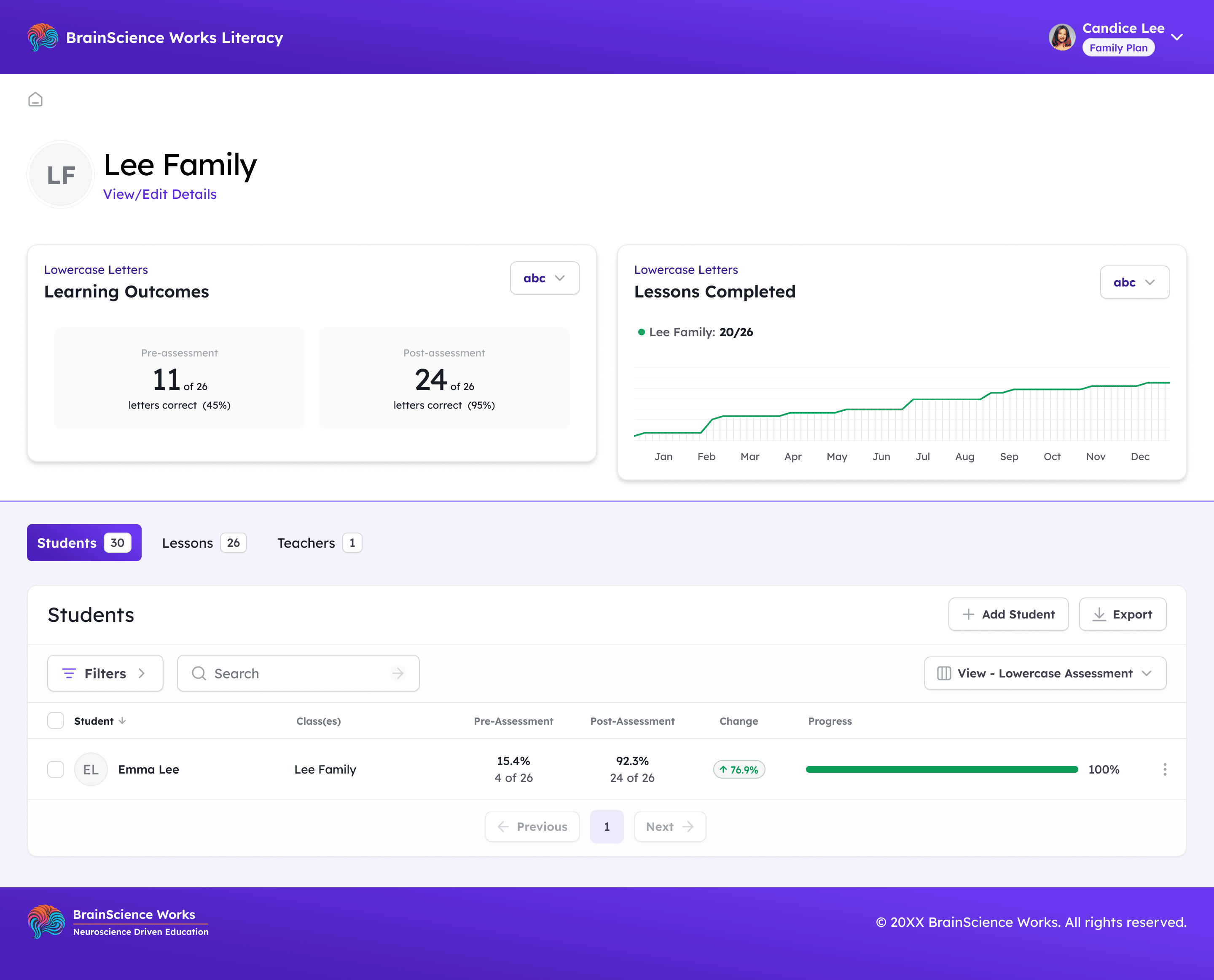 Parent dashboard showing a child's reading progress at home