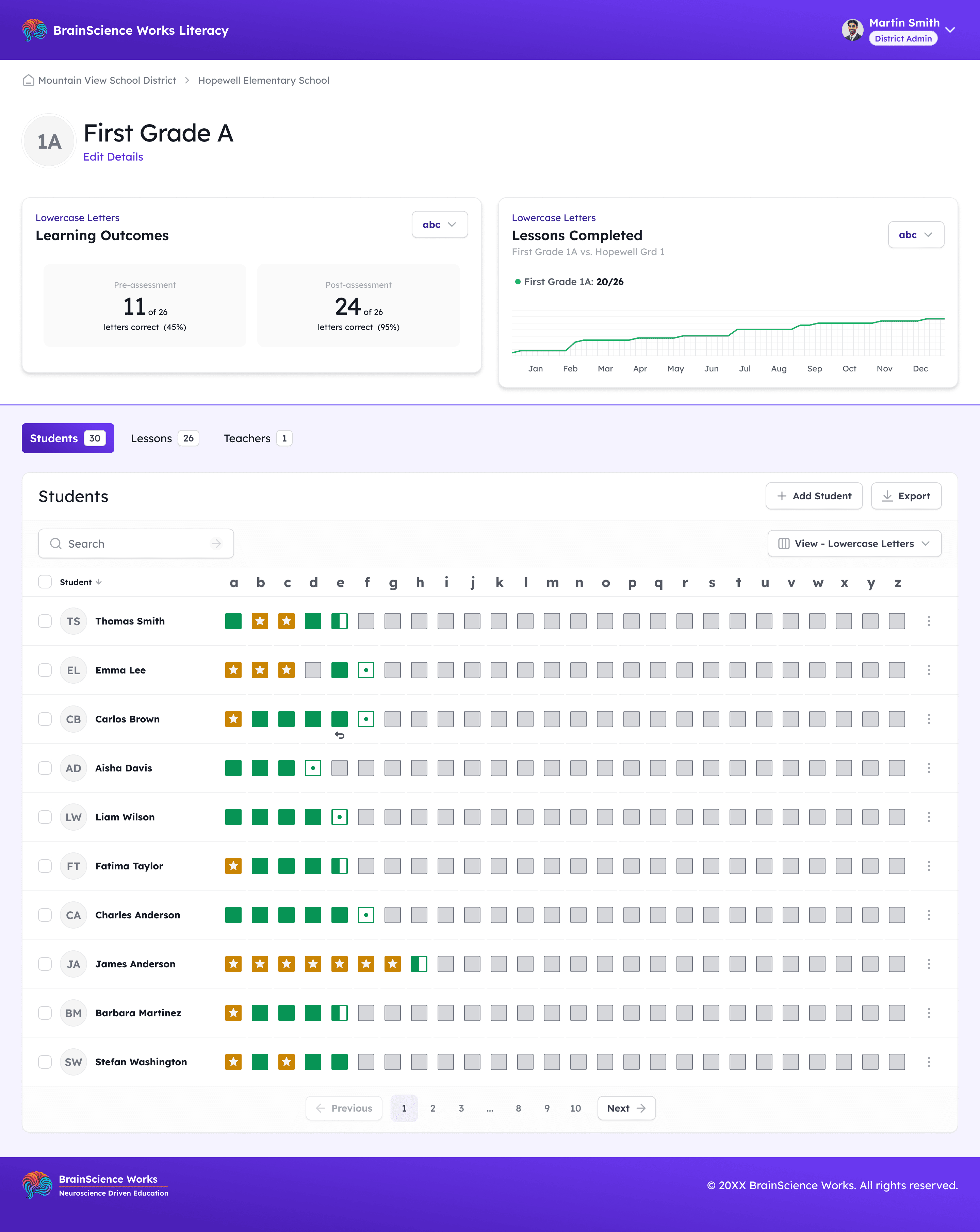 Teacher dashboard showing an individual student's assessment results and lesson progress