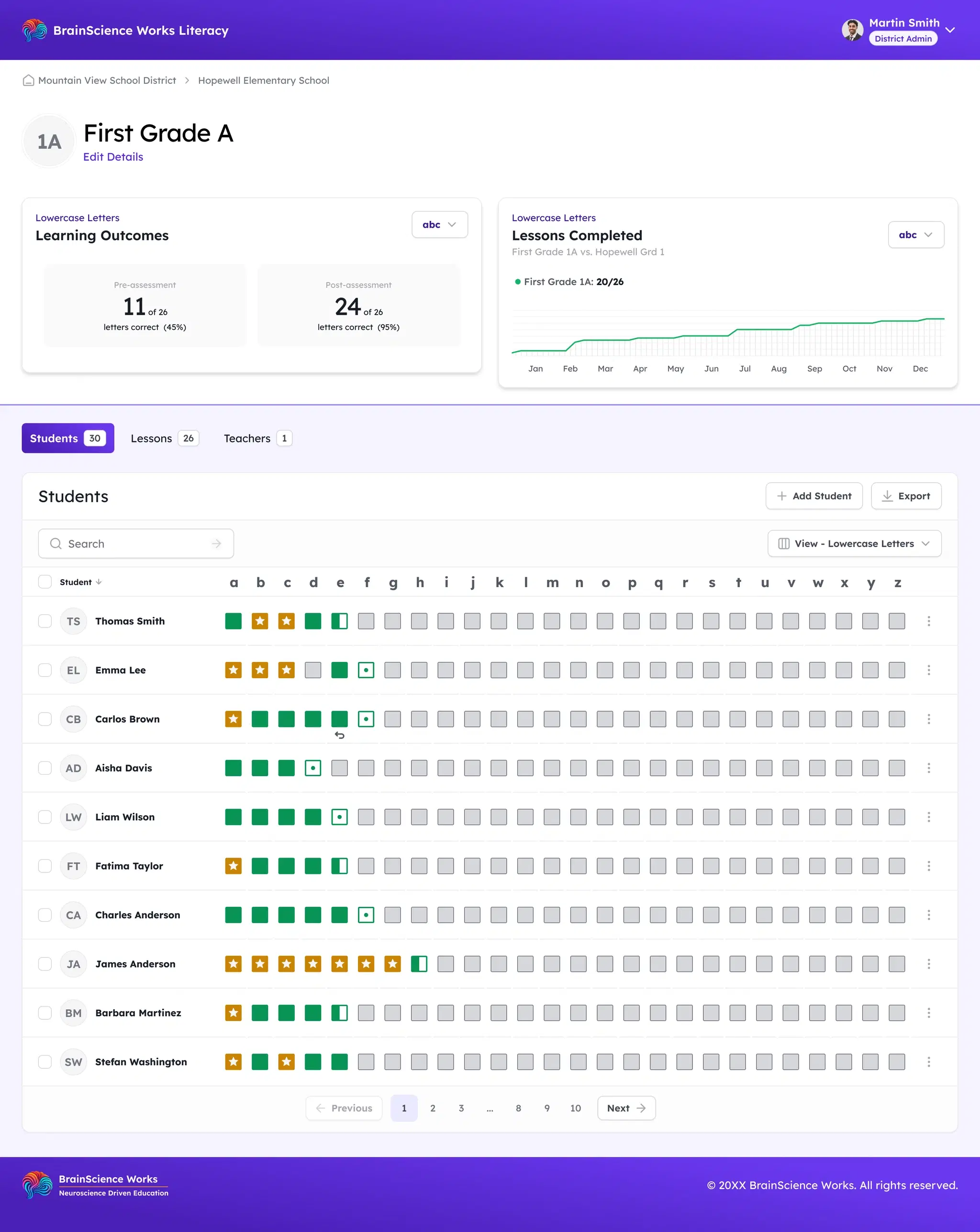 Teacher dashboard showing an individual student's assessment results and lesson progress